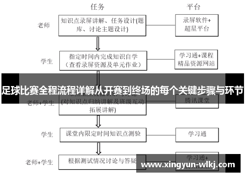 足球比赛全程流程详解从开赛到终场的每个关键步骤与环节